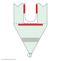Raucodrape Flüssigkeitsauffangbeutel 60 x 90 cm  (35...
