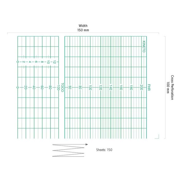 Kranzbühler CTG Papier FetaCare, 150 mm x 100 mm (150 Bl.)