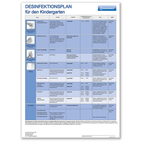 Desinfektionsplan ratiomed DIN A3 für Kindergarten -kostenlos-